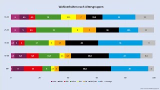 Europawahl 2024 exklusive Umfrageergebnisse der Wahlkreisprognose [upl. by Ianej641]