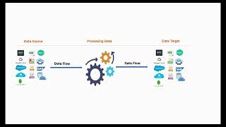 Get Started with Talend for Data Integration [upl. by Hcirdeirf327]