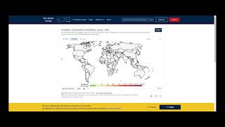 How to Complete the Smallpox Case Study Analysis [upl. by Salena]