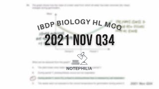 IB Biology HLSL 2021 Nov Paper 1 Q34 [upl. by Aicilaf]