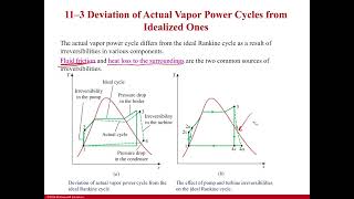 Dealing with nonisentropic turbines and compressors [upl. by Sofko]