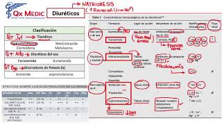 6 FARMACOLOGIA CARDIOLOGICA 1 [upl. by Ythomit]