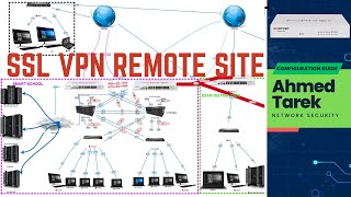 4 SSLVPN FortiGate Web Mode Configuration  شرح عربي [upl. by Ateloiv]