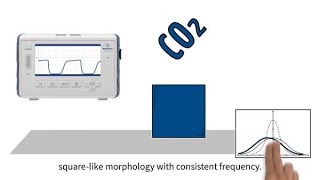 MedEd capnography byte 5 Normal capnography waveform [upl. by Dowell]