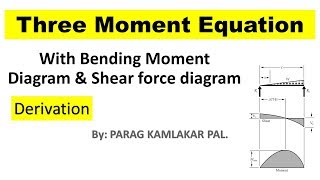 Three Moment Equation by Parag Pal [upl. by Orban]