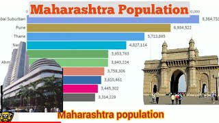 Maharashtra population from 1990 2020  State wise [upl. by Brion]