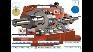 8  Gear ratio of closed and opened gearbox حساب معدل التخفيض لجيربوكس مجهول البيانات [upl. by Zipnick516]