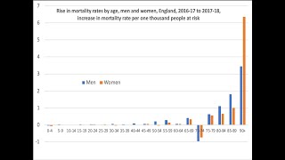 Debating stalling life expectancy What do the 2018 midyear estimates tell us [upl. by Anaugahs]