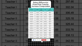 SALARY DIFFERENTIAL First Tranche Salary Increase  SAMPLE COMPUTATION asksito depedteachers news [upl. by Retsam444]