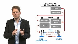 Money and Banking part 1 How does the financial sector work [upl. by Enyawal864]