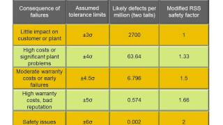 you tube video for statistical 0001 [upl. by Pansie463]