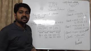 IP Addressing in easiest wayHindiUrduYoutube पर अबतक का बेस्ट लेक्चरIP address पर [upl. by Forward101]