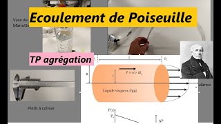 TP agrégation  mécanique des fluides  Poiseuille [upl. by Robinette]