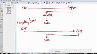 Ignition System Designs Operation and Testing an SD Premium video [upl. by Lledner]