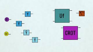 Programming on a silicon quantum chip [upl. by Lledrac]