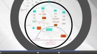 Advanced Glycation Endproducts and the Pathophysiology of Angiopathies in Type 2 Diabetes [upl. by Idnas614]