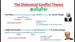 Ralf Dahrendorf  Dialectical Conflict theory  Dialectical Theory  Karl Marx conflict theory [upl. by Aicul]