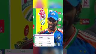 Icct t20 Ranking me tilak varma pahuche 3 tisare number par shorts viral cricket tilakvarma [upl. by Siduhey]