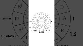 Pythagorean Tuning Explained [upl. by Kelwunn644]