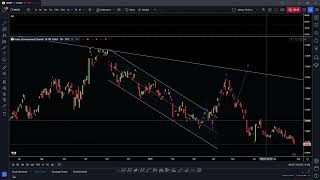 Weekly Market Analysis for First week of Aug 2024 [upl. by Anialram]