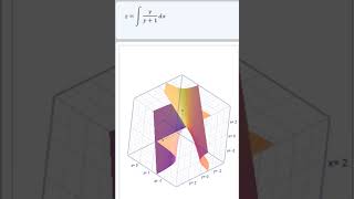 Calculus Integrals 3D Plot plotagraph Mathematics maths [upl. by Rockwell549]