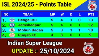 ISL Points Table Today Update 25 October 2024  Indian Super League 202425 [upl. by Houlberg522]