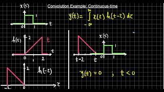 Lecture 5 Module 3 Convolution Example Continuous Time [upl. by Aihcila588]