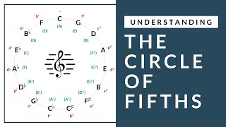 Music Theory  Understanding The Circle of Fifths [upl. by Austen]