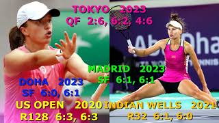 Iga Swiatek vs Veronika Kudermetova 🔥🎾 Tokyo 🔥 WTA tennis 2023 🎾 [upl. by Arron]