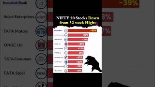 Down from 52 weeks high 📈 intraday mondaytrading beststocks trading daytrading nifty [upl. by Ilwain129]