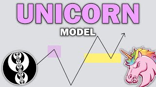 ICT Unicorn Model  Explained Indepth [upl. by Bevers]