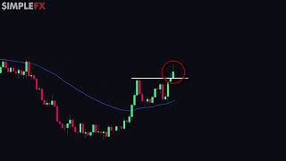 BEST Profitable Day Trading Strategy for Beginners [upl. by Estevan]