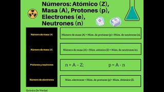 Número Atómico Z Masa A Neutrones n Protones p y Electrones e fórmulas y ejemplos [upl. by Nahej]