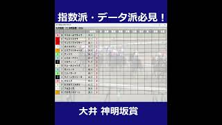 115火 大井競馬11R【神明坂賞】《地方競馬 指数グラフ・予想・攻略》shots [upl. by Peterus]