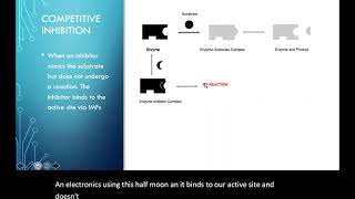 Review of Enzyme Inhibition [upl. by Williamsen]