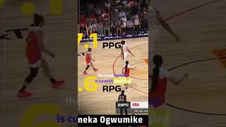 Nneka Ogwumike of Seattle Storm  8 on the Top 10 Best WNBA Players 2024 Early Rankings [upl. by Eyt]