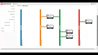 06 OpenStack Neutron Service over Dashboard P1 Arabic [upl. by Bautram]