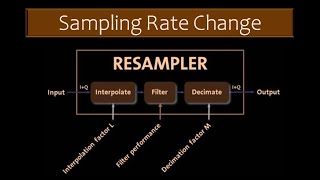 Sampling Rate Conversion by Rational Factor [upl. by Frasch]