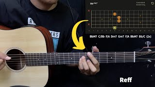 Tutorial Gitar JUNGKIR BALIK  MAISHA KANNA VERSI ASLI [upl. by Brandt]