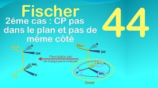 44Fischer 2éme cas  CP pas dans le plan et pas de même côté [upl. by Millburn]