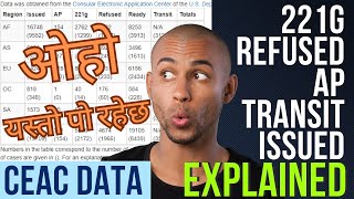 221g AP Refused Transit Issued EXPLAINED  CEAC DATA TABLE ANALYSIS  Subscribe 4 Updates  DV [upl. by Etneciv774]