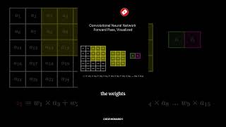 Convolutional Neural Networks Explained How It Works and How Kernels Create Feature Maps [upl. by Annovoj610]