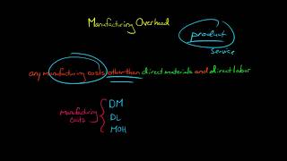 Manufacturing Overhead [upl. by Gabe894]