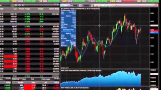 eSignal Trading Software  How to Get Started [upl. by Liamaj]