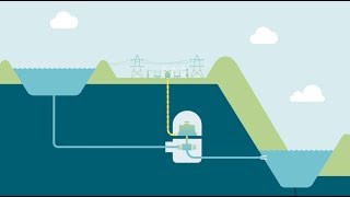 What is Pumped Hydro [upl. by Brackett]