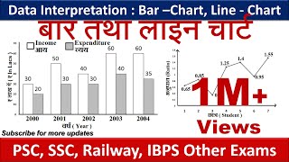 BarChart amp Line  chart  1 Data Interpretation  Concept amp Tricks  Devesh Sir  CET [upl. by Cordova]