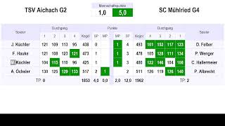 TSV Aichach G2  SC Mühlried G4 [upl. by Tarah]