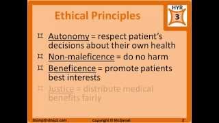 Ethics amp Legal for USMLE Step 1 [upl. by Loyce]