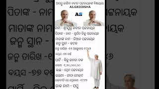 ଆସନ୍ତୁ ଜାଣିବା ନବୀନ ପଟ୍ଟନାୟକଙ୍କ ବିଷୟରେ Lets know about Naveen Patnaik। shorts viral gk knowledge [upl. by Zehc385]