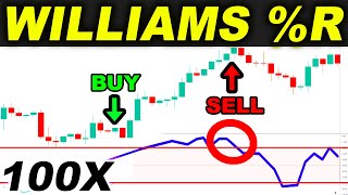 I took 100 TRADES with Williams R Trading Strategy and heres what happened Forex Day Trading [upl. by Ueik]